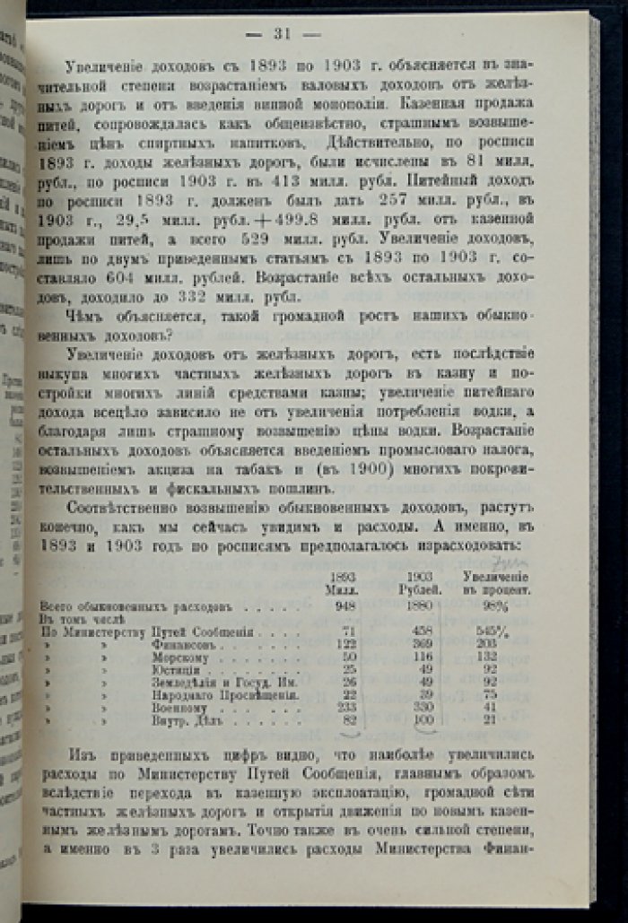 Финансовая политика России с 1887 года: сборник статей о бюджетной системе, налогах и экономической стратегии правительства