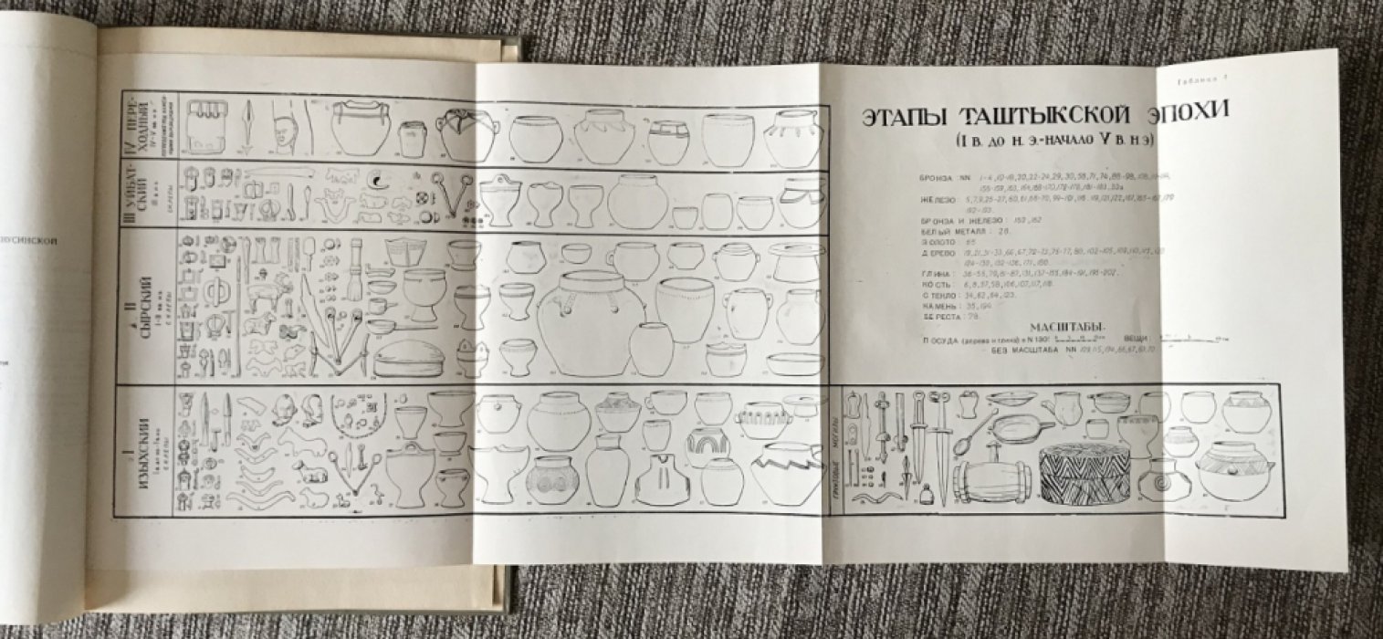 Кызласов Л.Р. Таштыкская эпоха в истории Хакасско-Минусийской котловины ( I в.до н.э.-V в.н.э. )