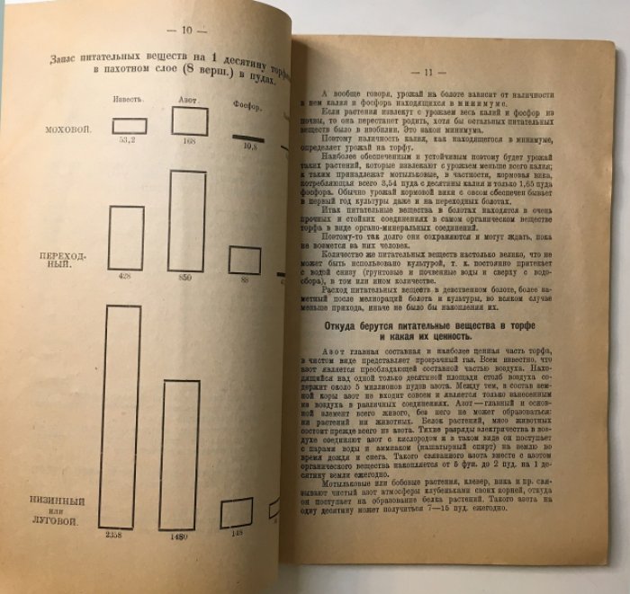 Редиге В.Р. Болота - неиспользованные богатства.