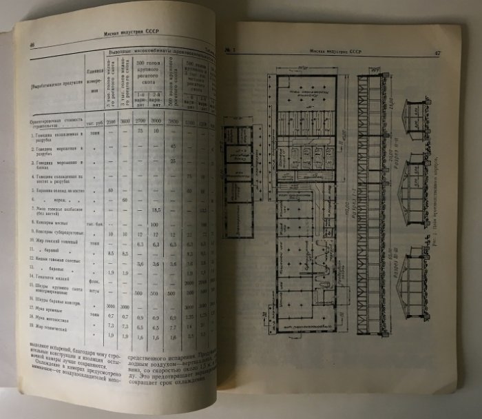 Мясная индустрия. №№ 1-3 1948г.