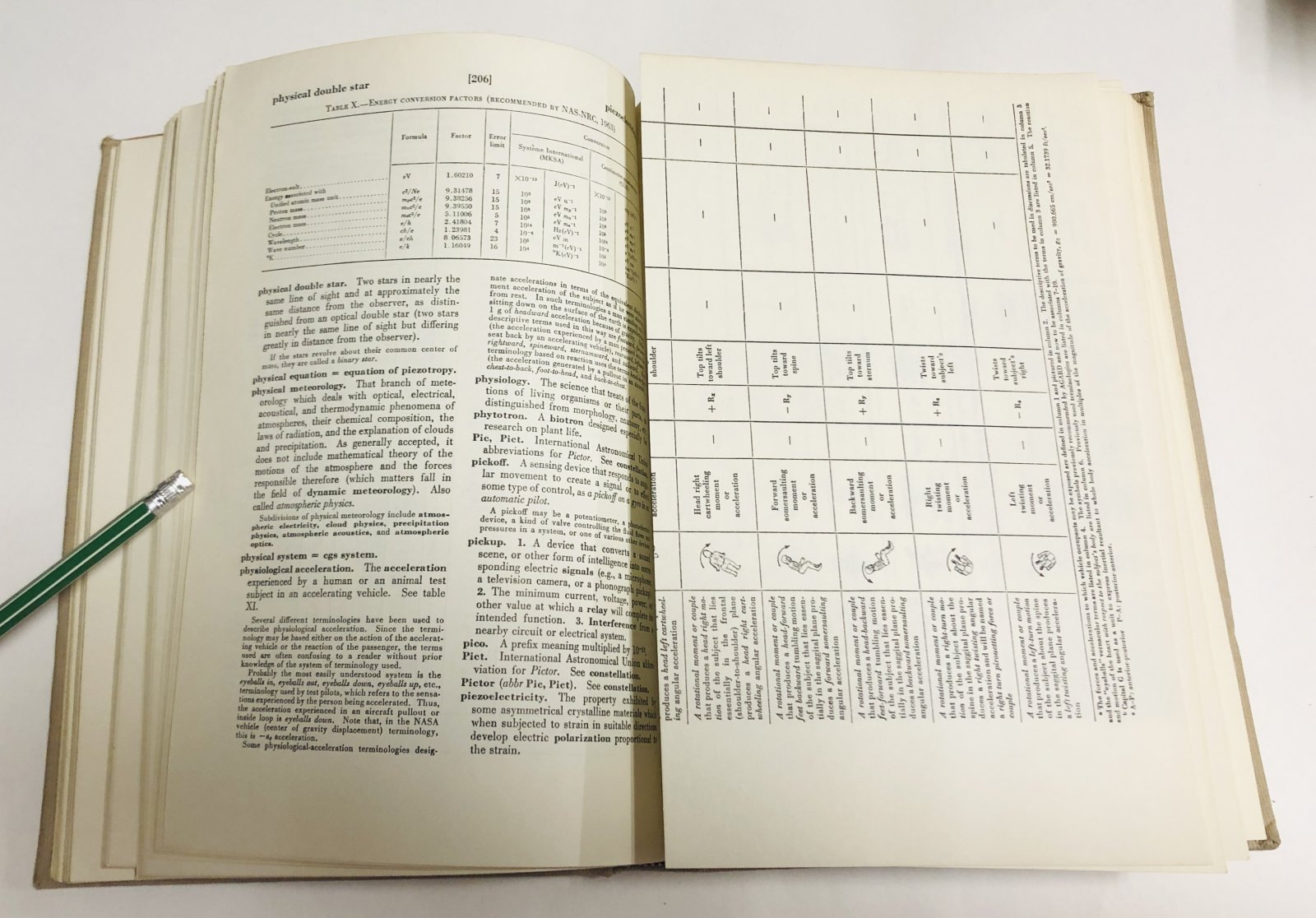 DICTIONARY OF TECHNICAL TERMS FOR AEROSPACE USE.