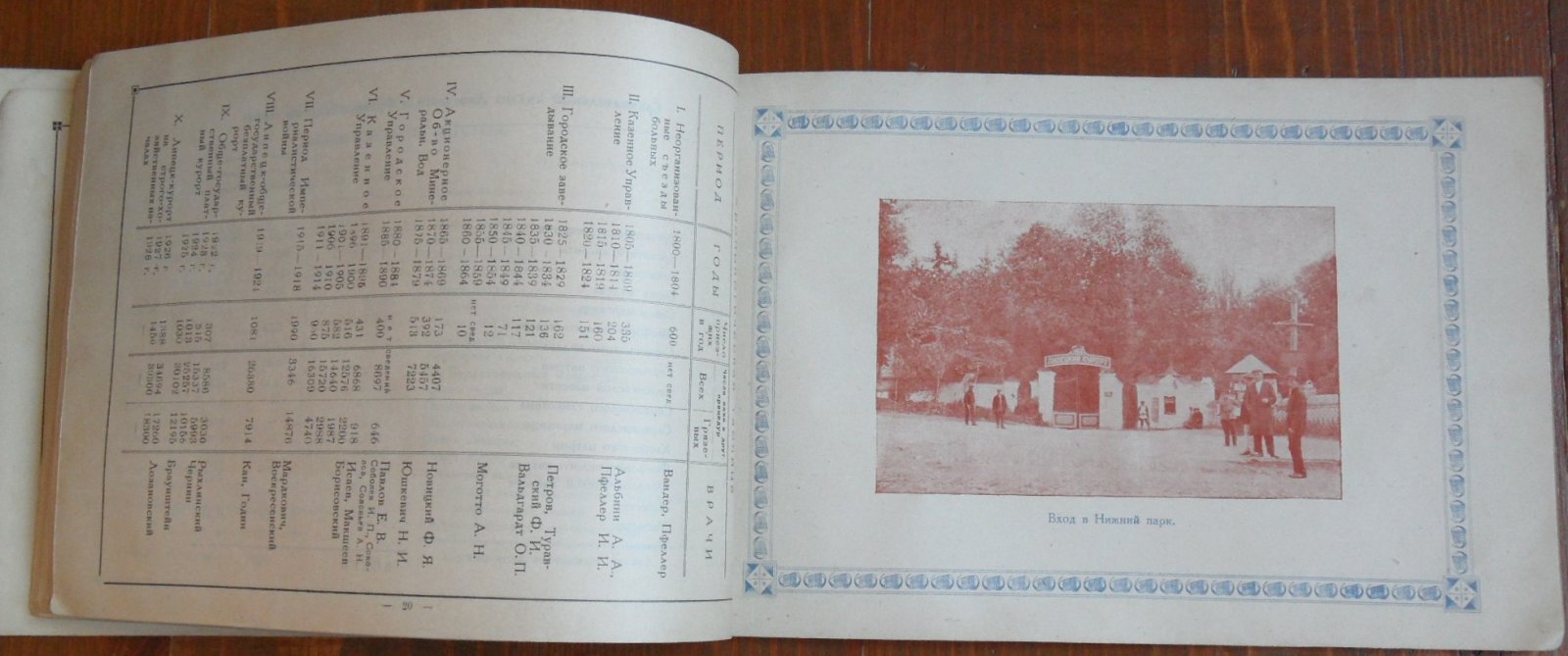 Липецкий курорт. Центрально-Черноземной области 1803-1928. К 125-летию со для основания.