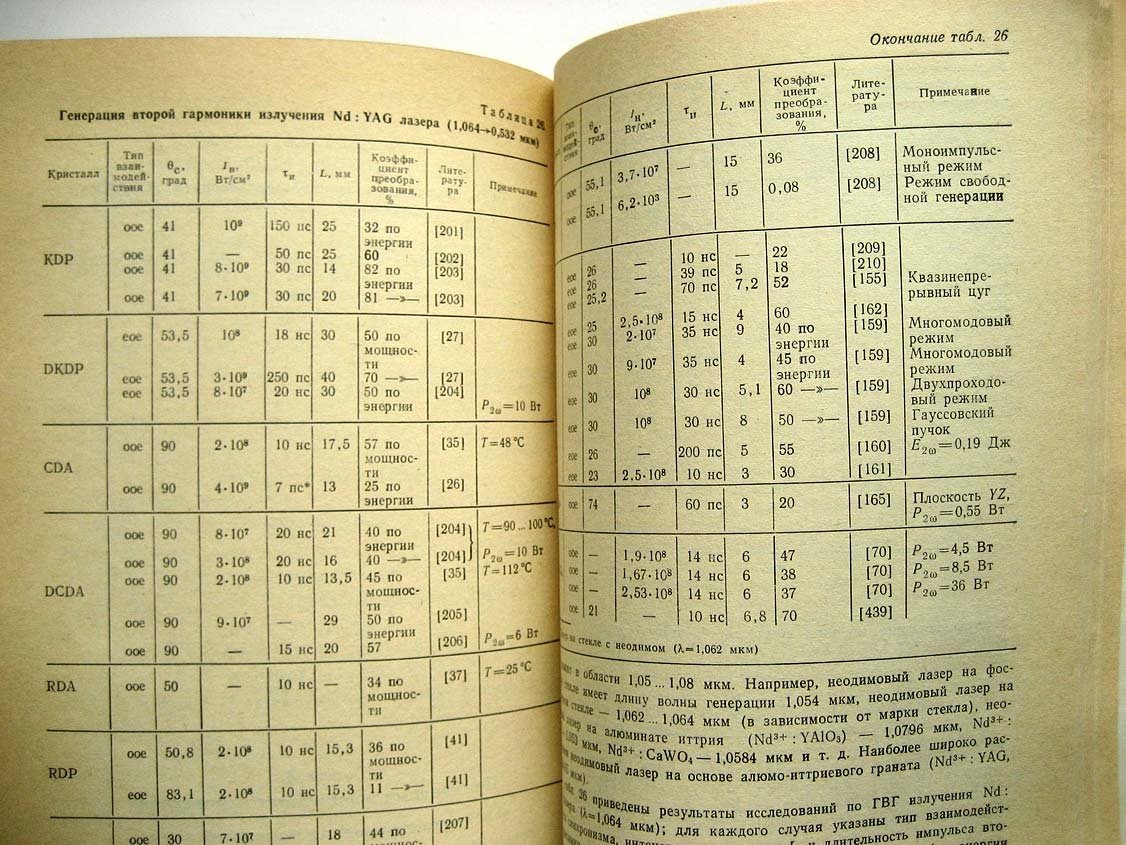 Гурзадян Г. Нелинейно-оптические кристаллы.