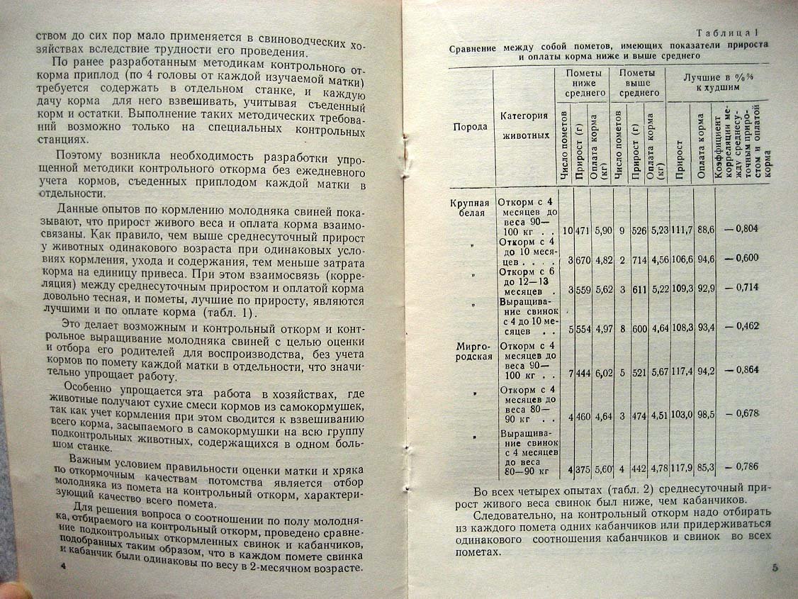 Белогуб Д. Оценка и отбор маток и хряков по скороспелости их потомства.