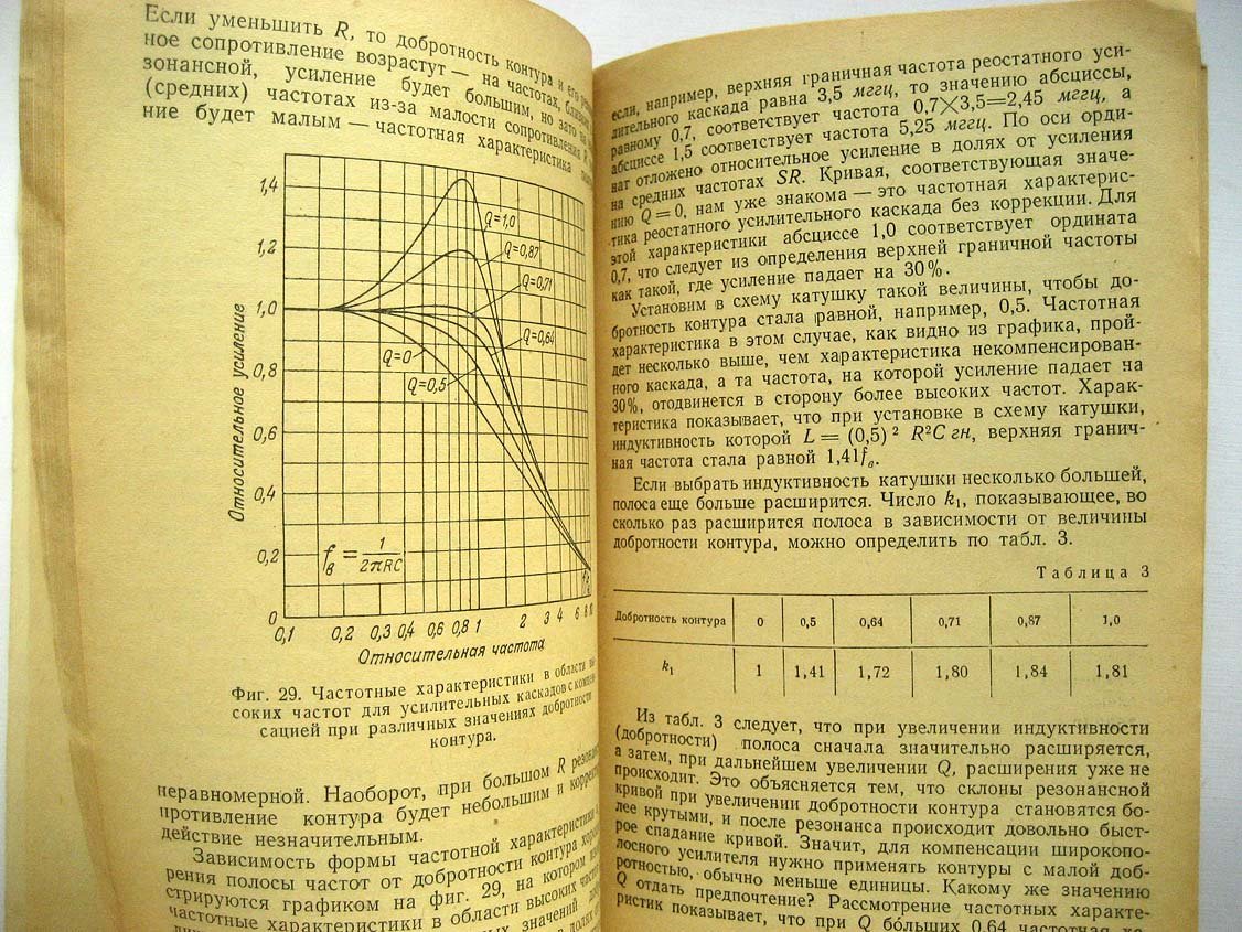 Бялик Г. Широкополосные усилители.