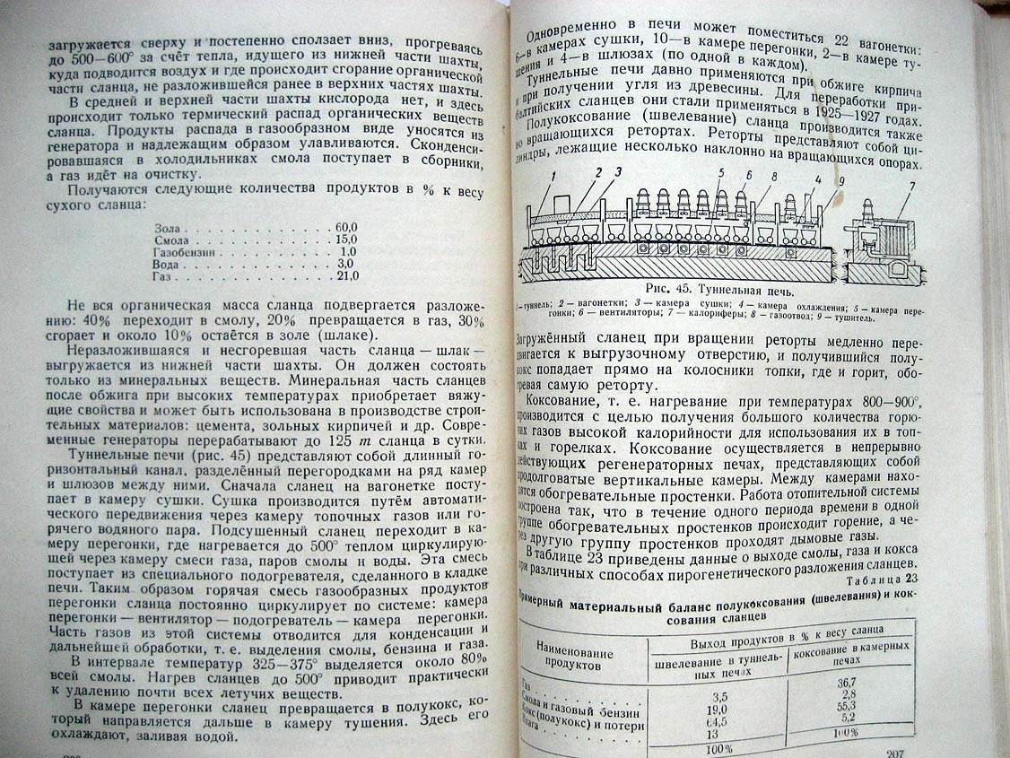 Угрюмов П. Органический синтез в промышленности.