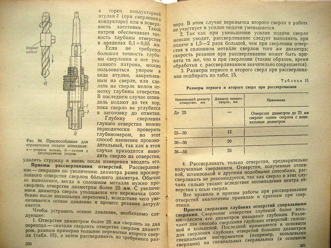 Винников И. Сверловщик.