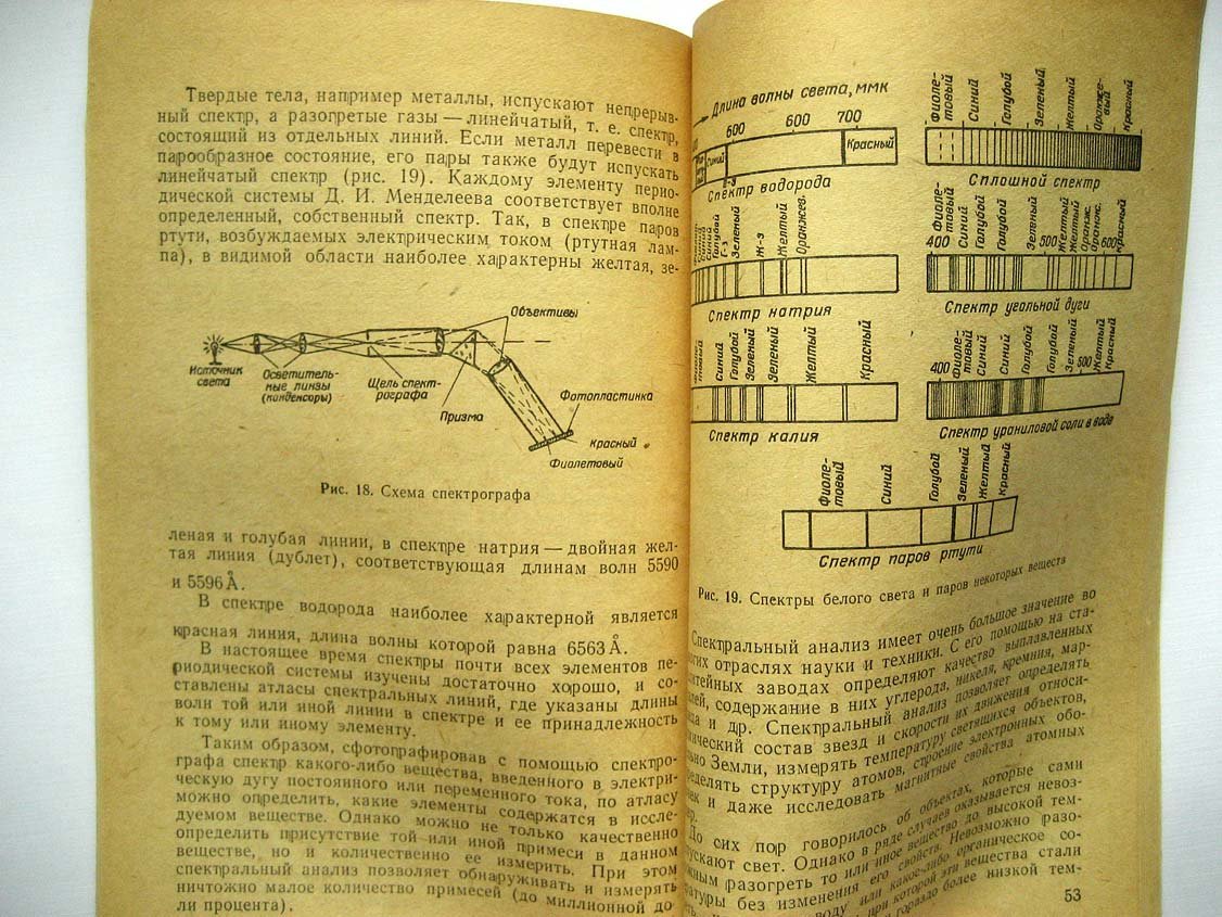 Покровский Г., Слабкий Л. Физика в технике.