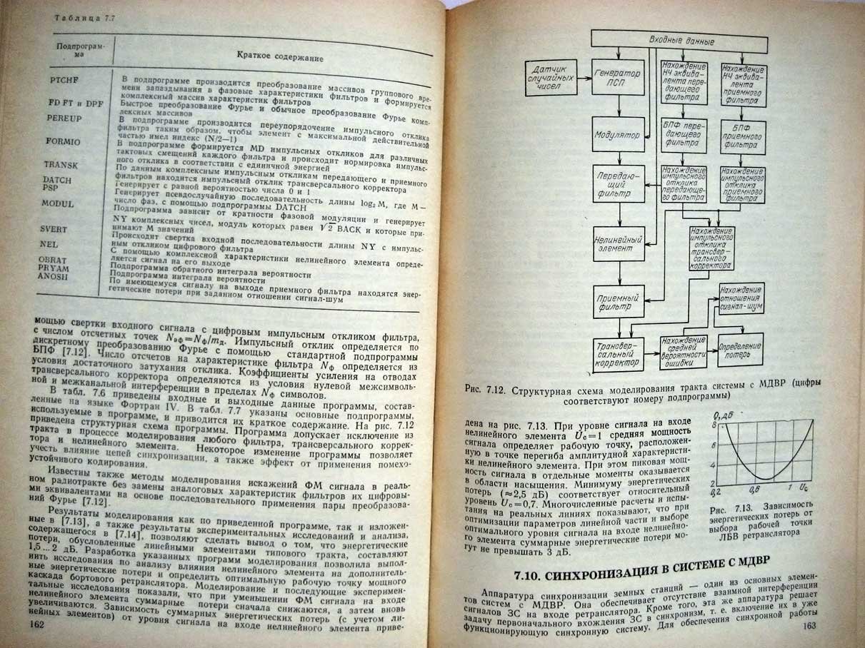 Спутниковая связь и вещание.