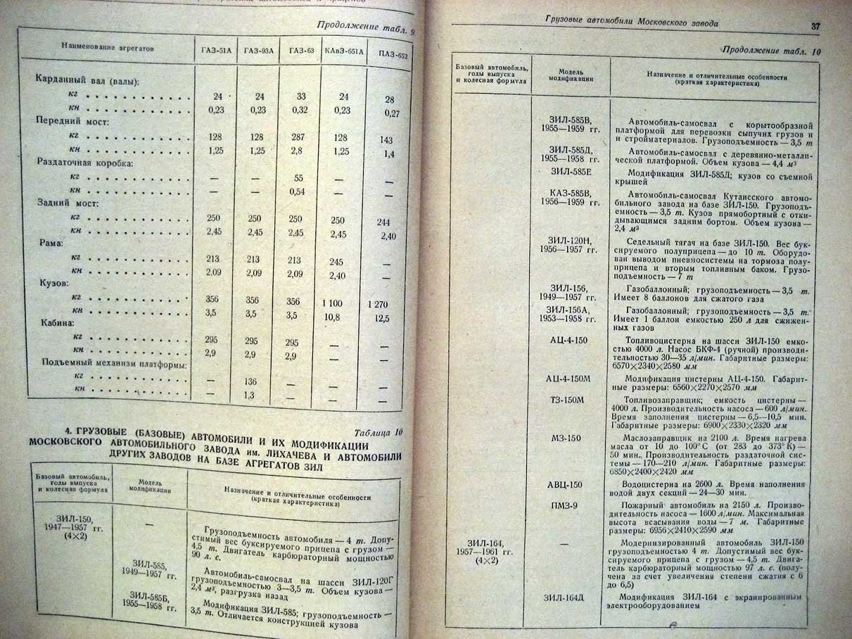 Боровский Б. Справочная книга автомобилиста.