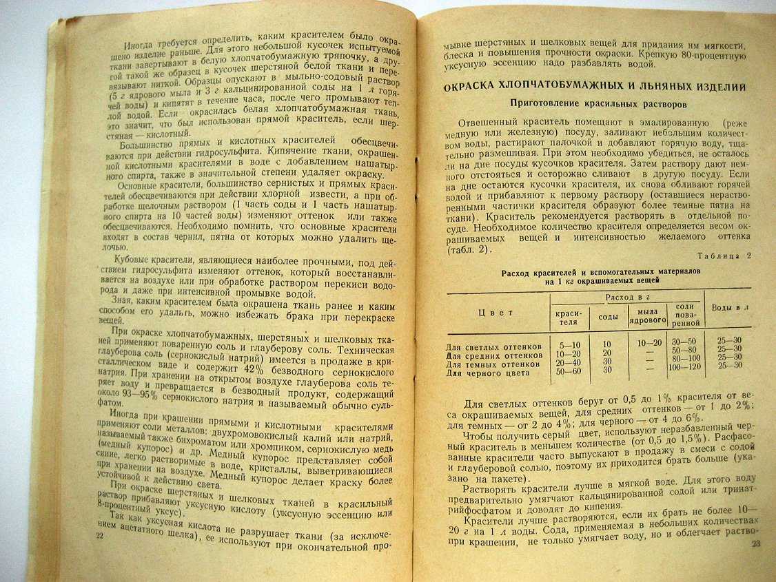 Попов И., Рубинштейн Р. Окраска одежды в домашних условиях.