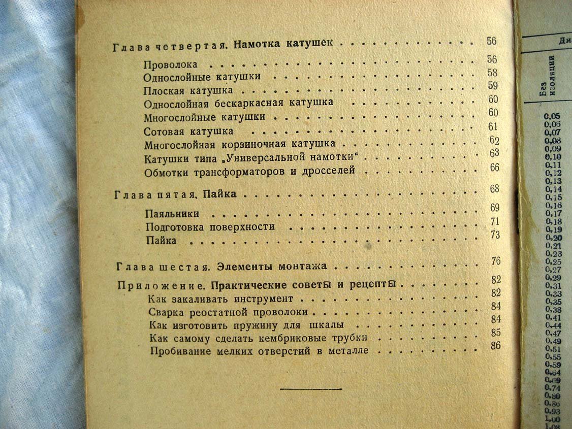 Гинзбург З. Практические работы радиолюбителя.