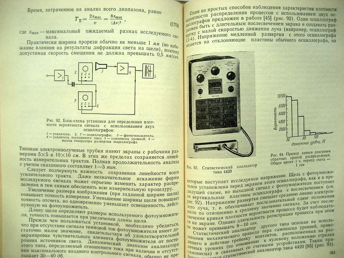 Блинова Л. Акустические измерения.