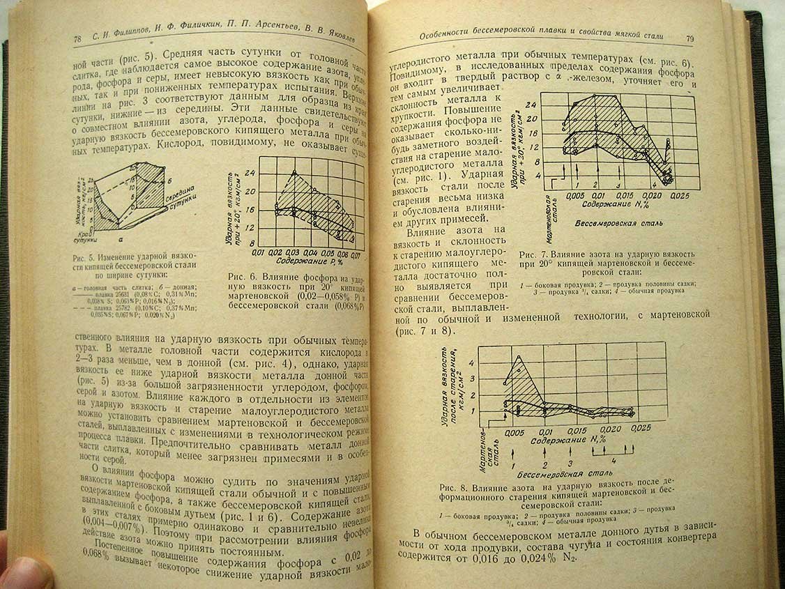Производство стали. Сборник XXXV