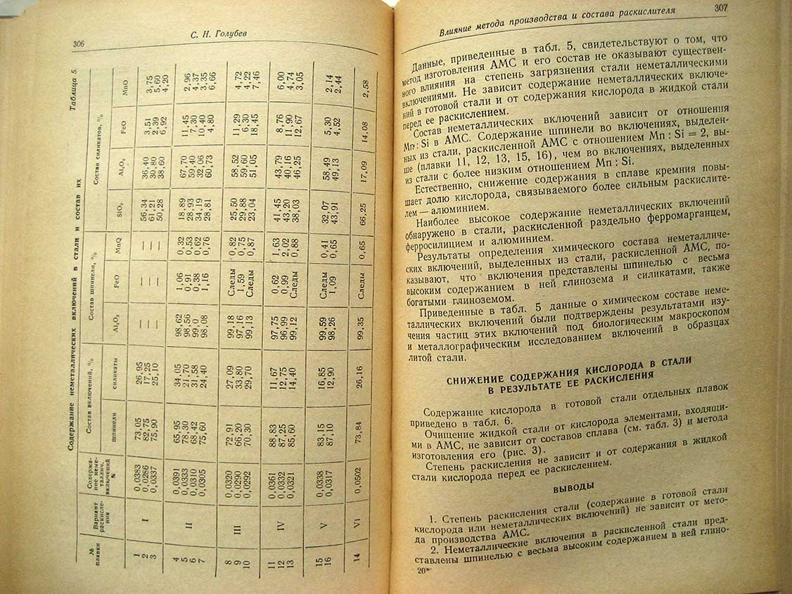 Производство стали. Сборник XXXV