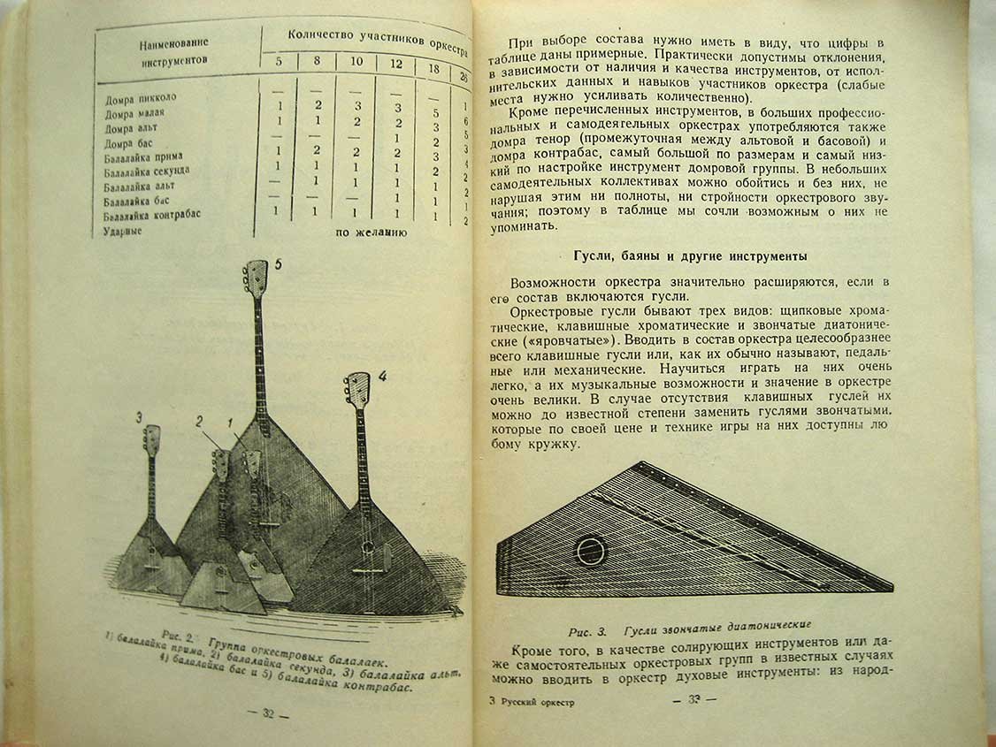 Илюхин А. Русский оркестр.