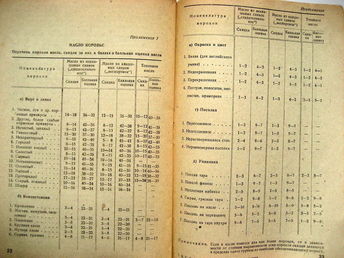 Грюнер В. Органолептическая оценка пищевых продуктов.