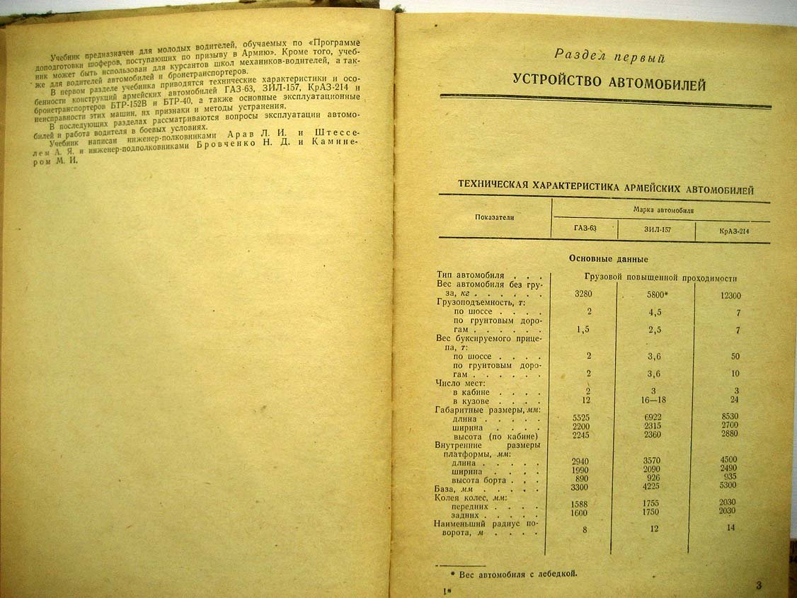 Доподготовка молодых водителей.