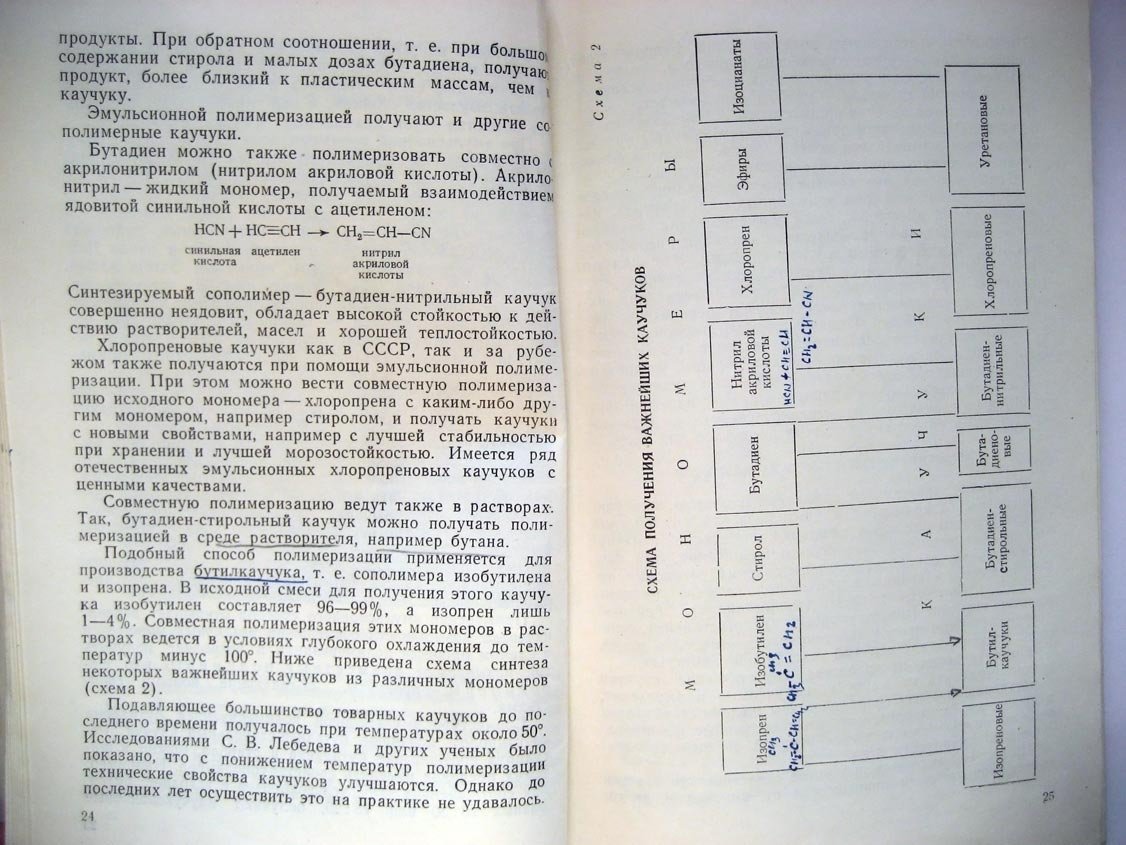 Яшунская Ф. Синтетический каучук.