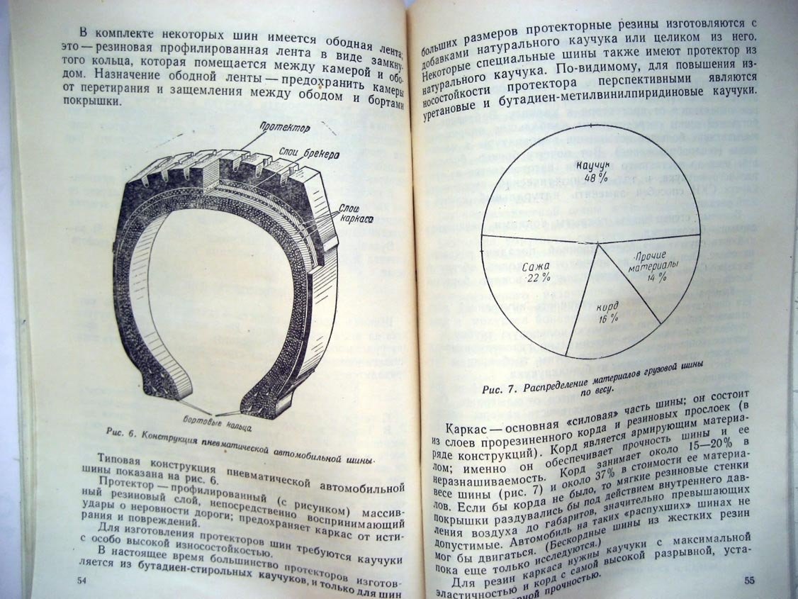 Яшунская Ф. Синтетический каучук.
