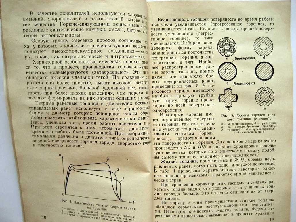 Карташов Н. Боевые неуправляемые ракеты.