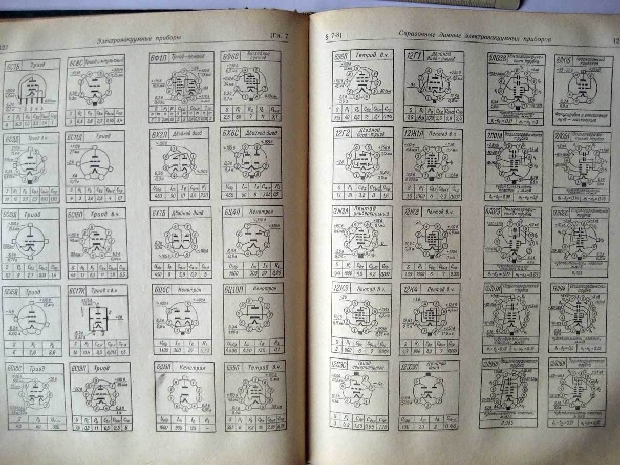 Справочник радиолюбителя.