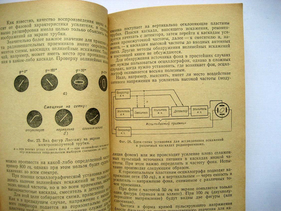 Шадов Р. Испытательная аппаратура для ремонта приемников.