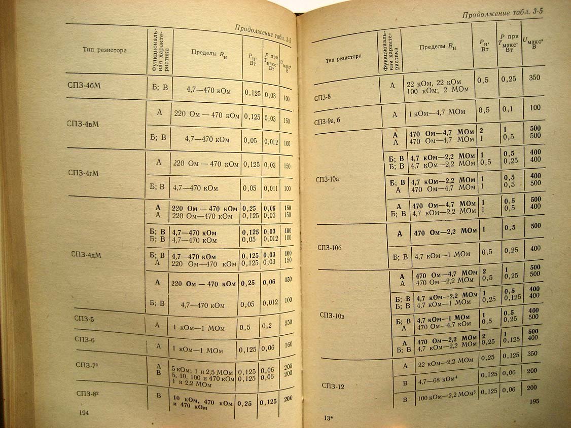 Зайцев Ю. Переменные резисторы.