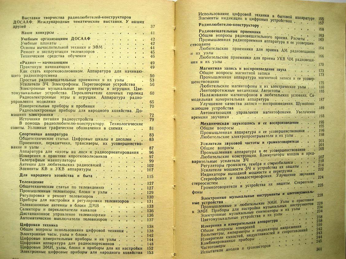 Путеводитель по журналу Радио 1980-1985.
