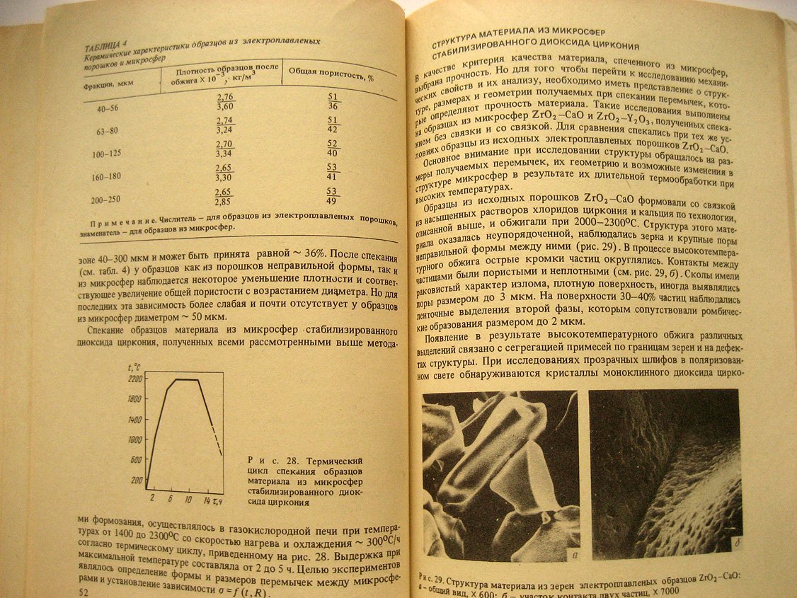 Красулин Ю., Тимофеев В., Баринов С. И др. Пористая конструкционная керамика.