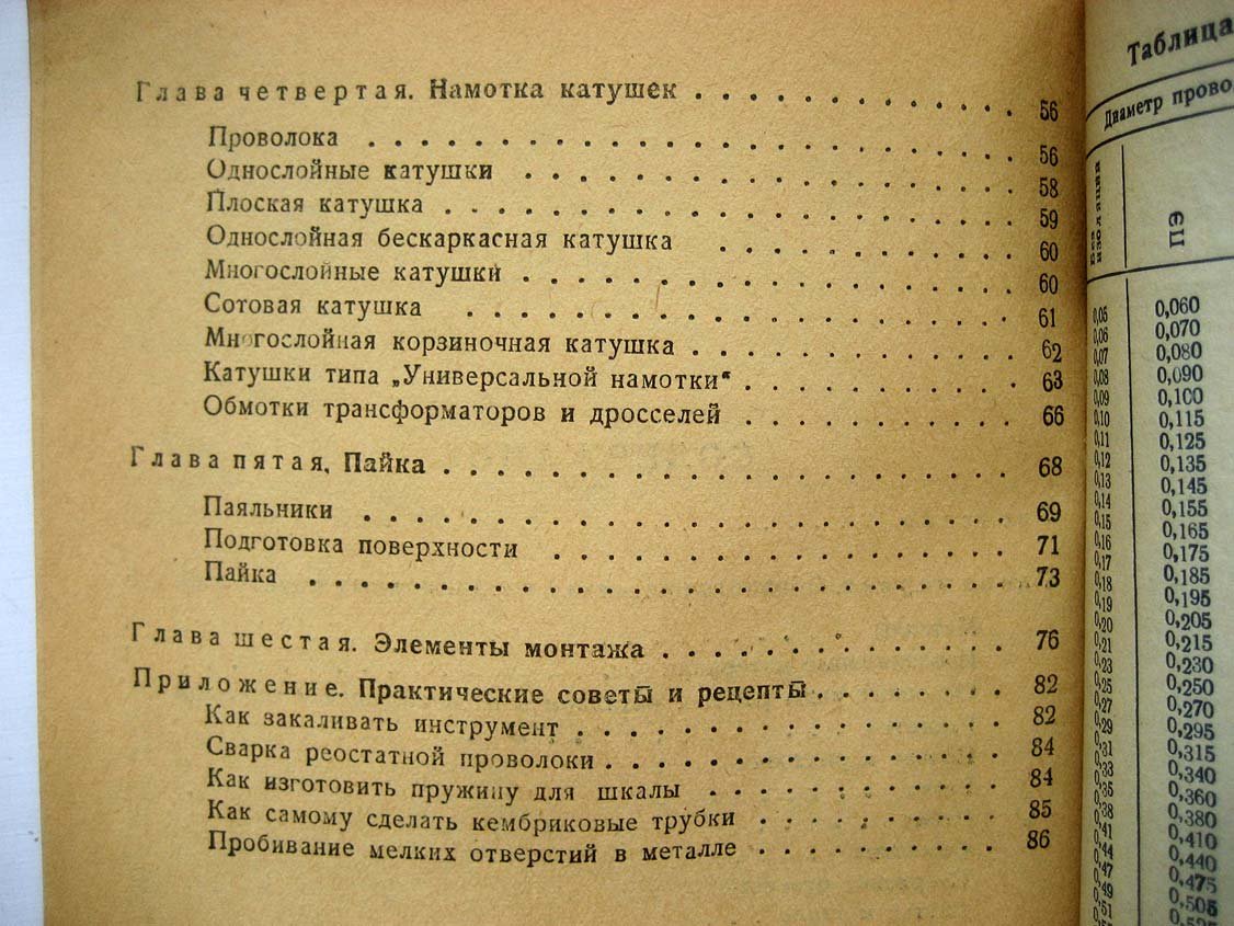 Гинзбург З. Практические работы радиолюбителя.