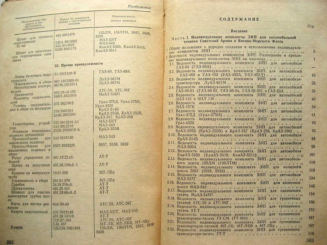 Ведомости ЗИП автомобильной техники Советской Армии и Военно-Морского Флота. Сборник