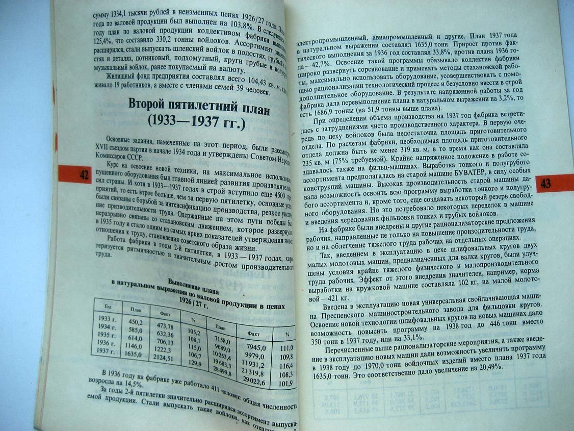 Привалов Н. Московская фабрика технического войлока. 60 лет 1931-1991