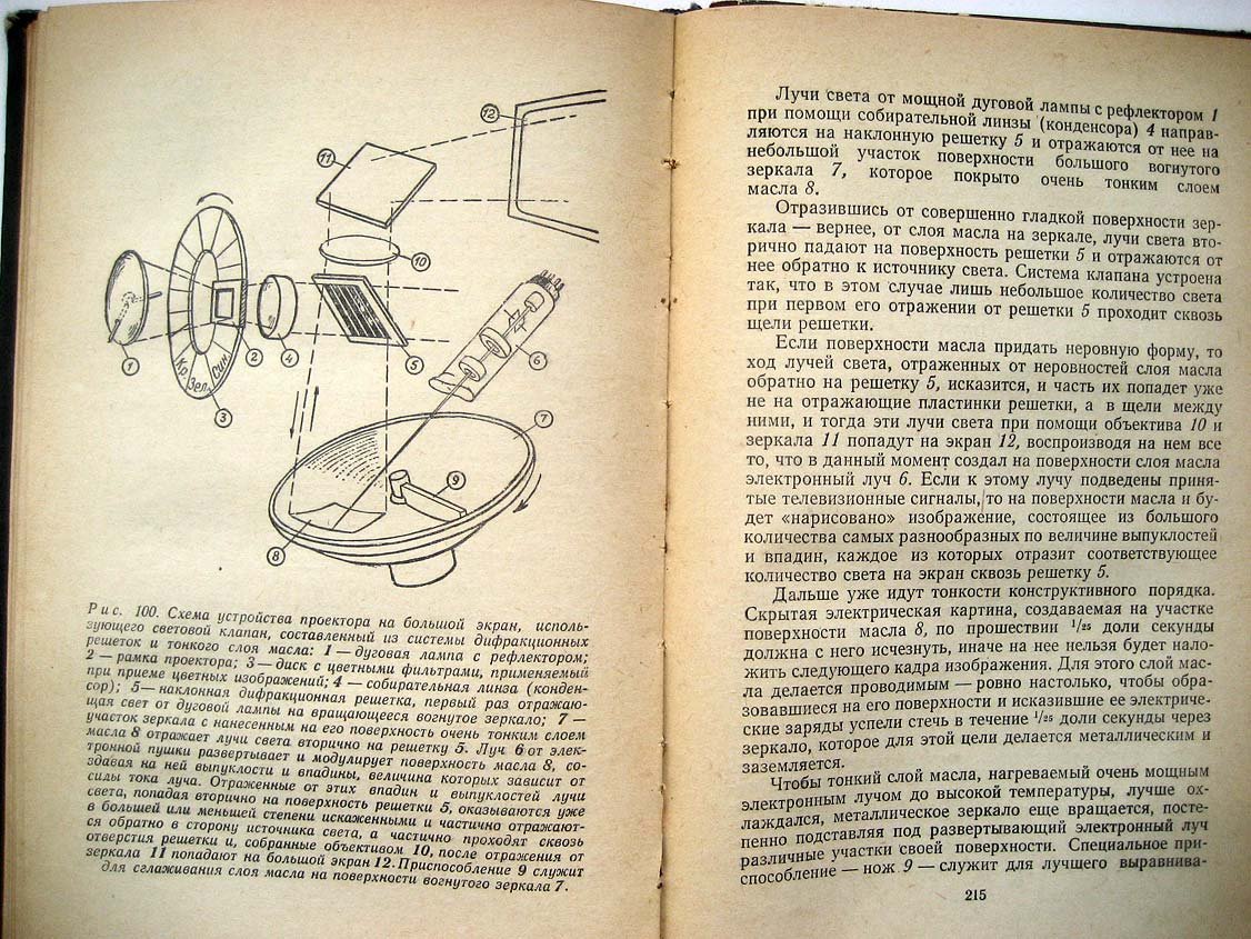 Гладков К. Телевидение.
