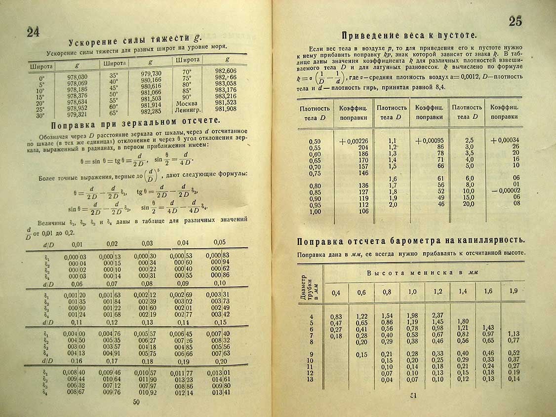 Таблицы физических величин.