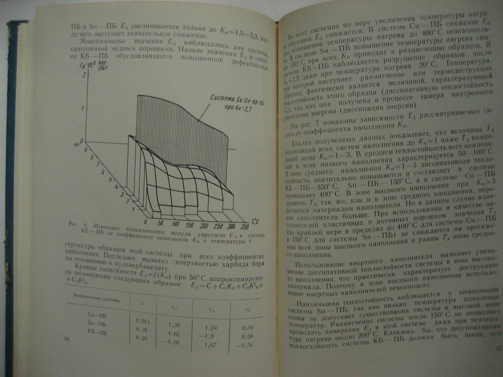 Алмазы и алмазный инструмент. Труды ВНИИАЛМАЗа №1