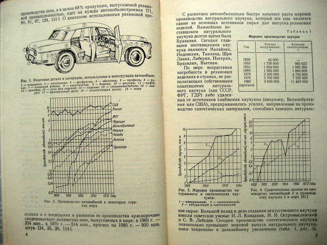 Яворский Ю. Резина в автомобилях.