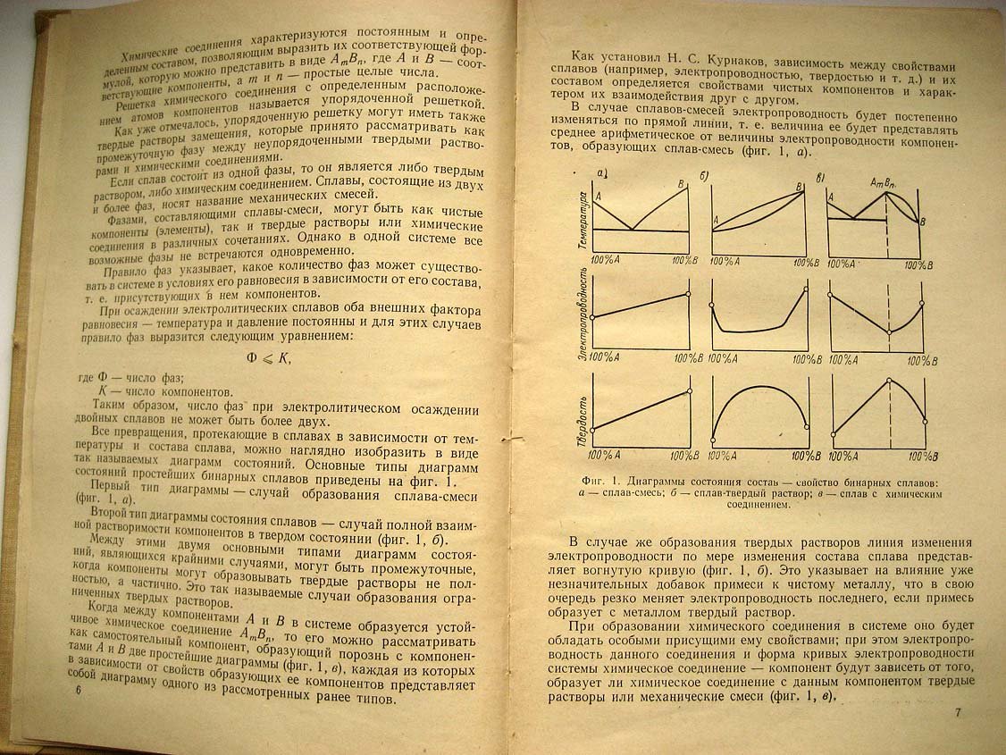 Федотьев Н. Электролитические сплавы.