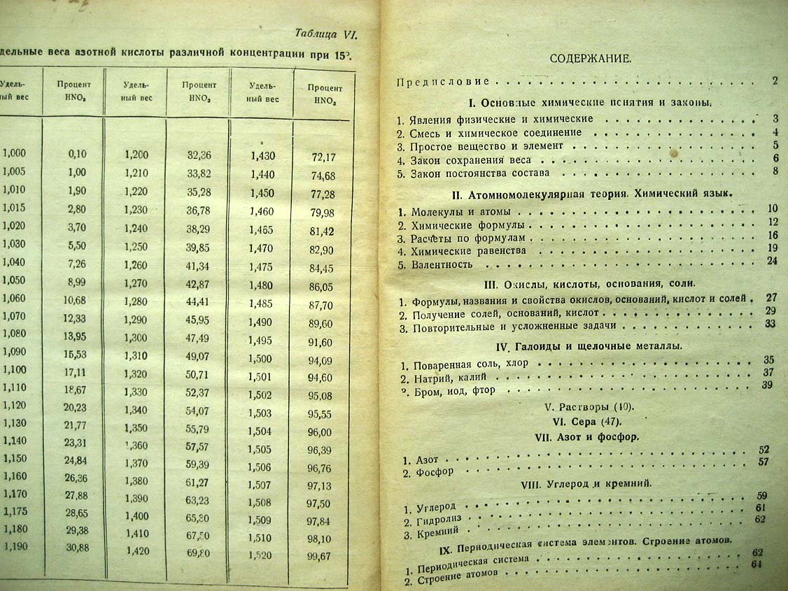 Гольдфарб Я. Задачи и упражнения по химии для средней школы.