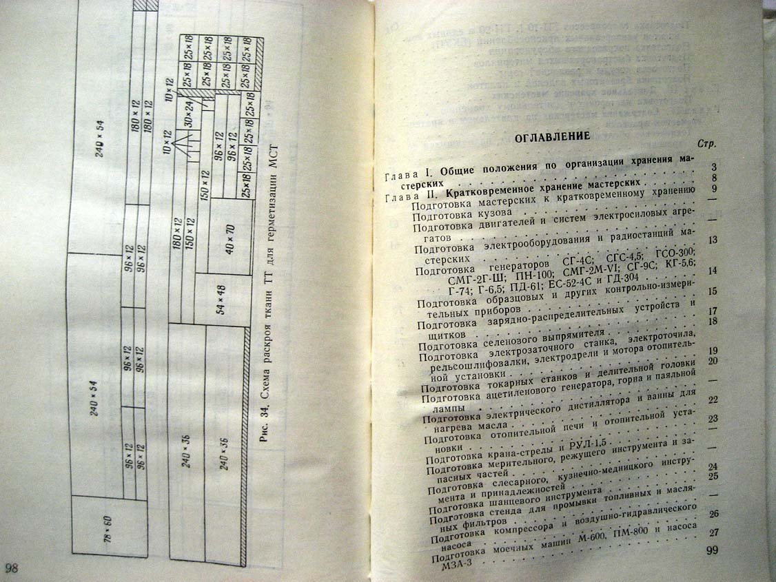 Инструкция по хранению подвижных танкоремонтных мастерских.