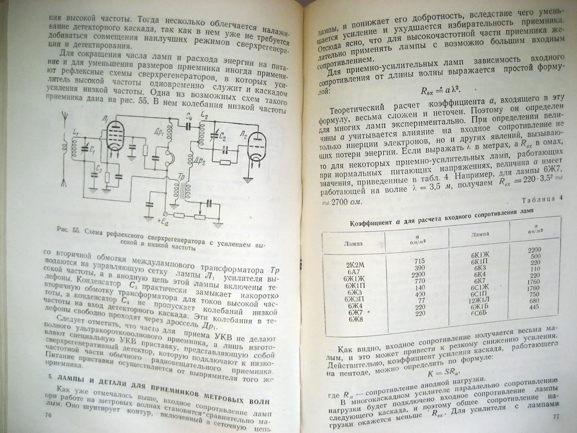 Жеребцов И. Техника метровых волн.