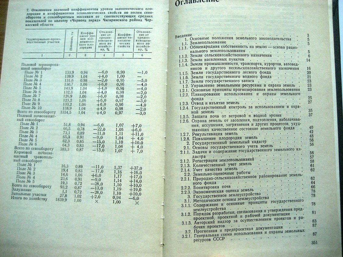 Новаковский Л., Буленок В., Вагин Ю. и др. Справочник по землеустройству.