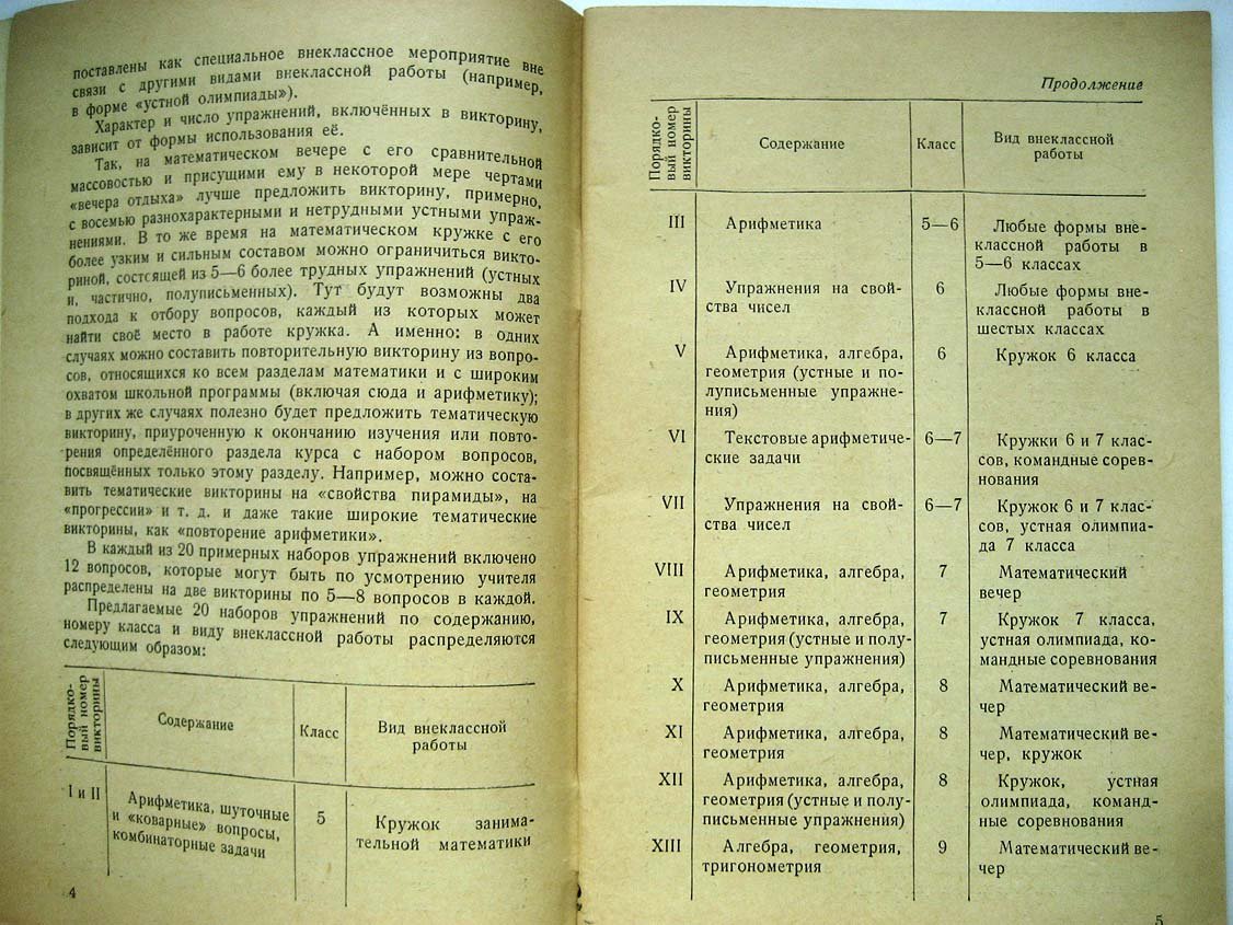 Германович П. Математические викторины. Из опыта работы