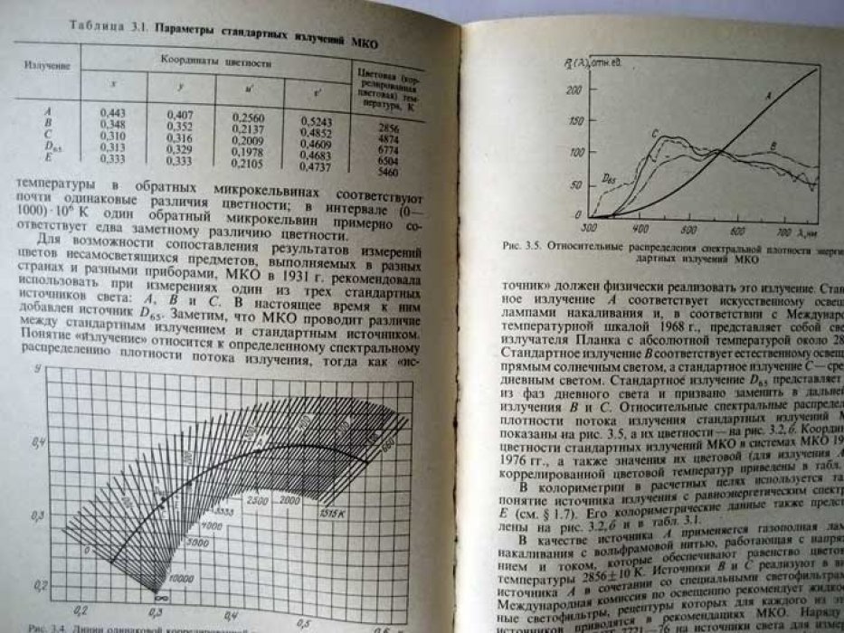 Кривошеев М. Цветовые измерения.