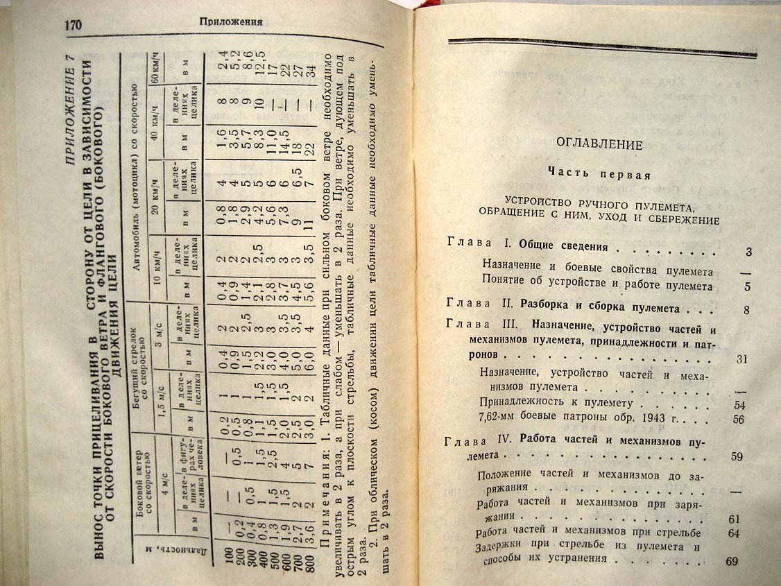 Наставления по стрелковому делу. Ручной пулемет Калашникова (РПК и РПКС)