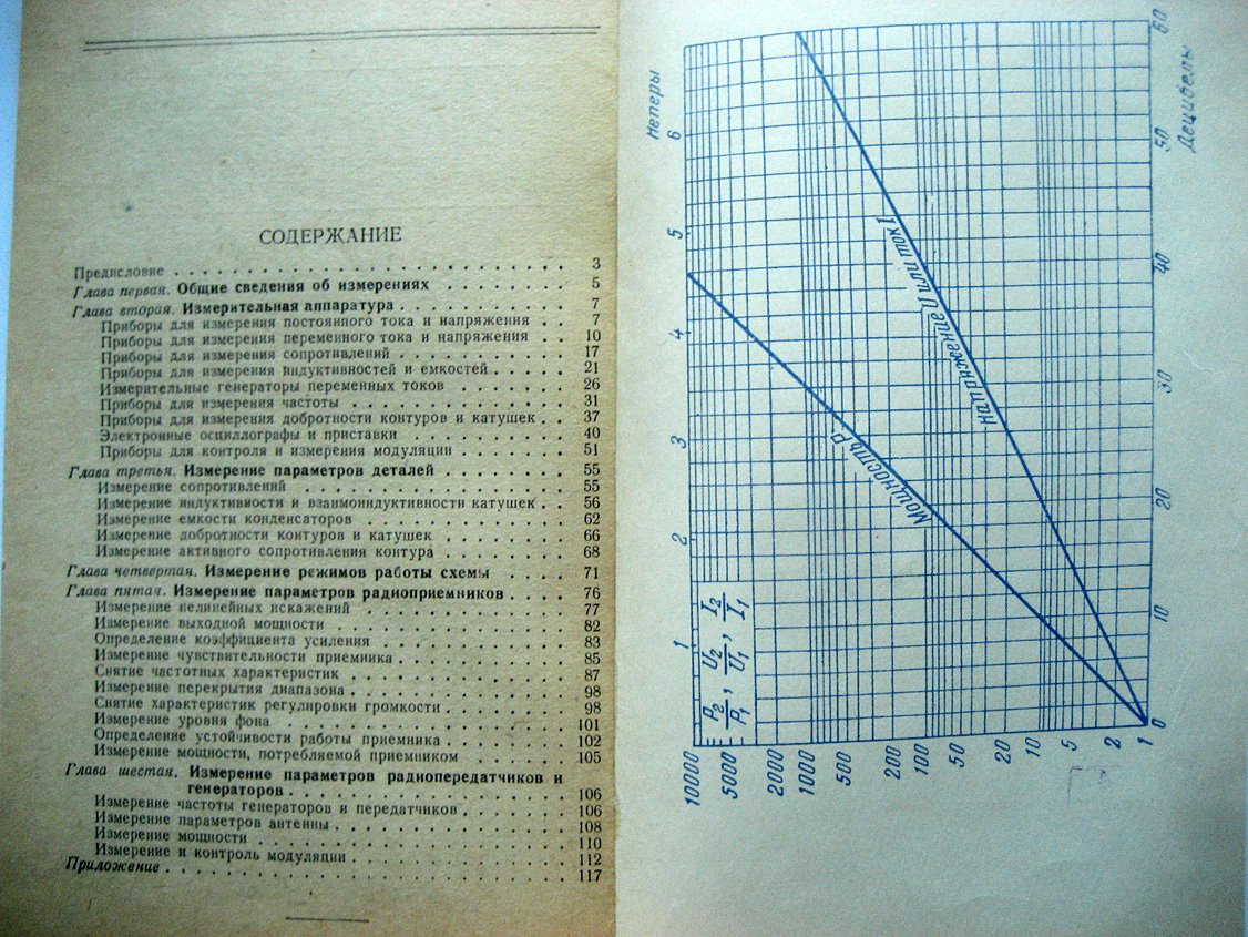 Логинов В. Радиоизмерения.