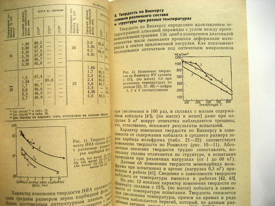 Туманов В. Свойства сплавов системы карбид вольфрама-кобальт.