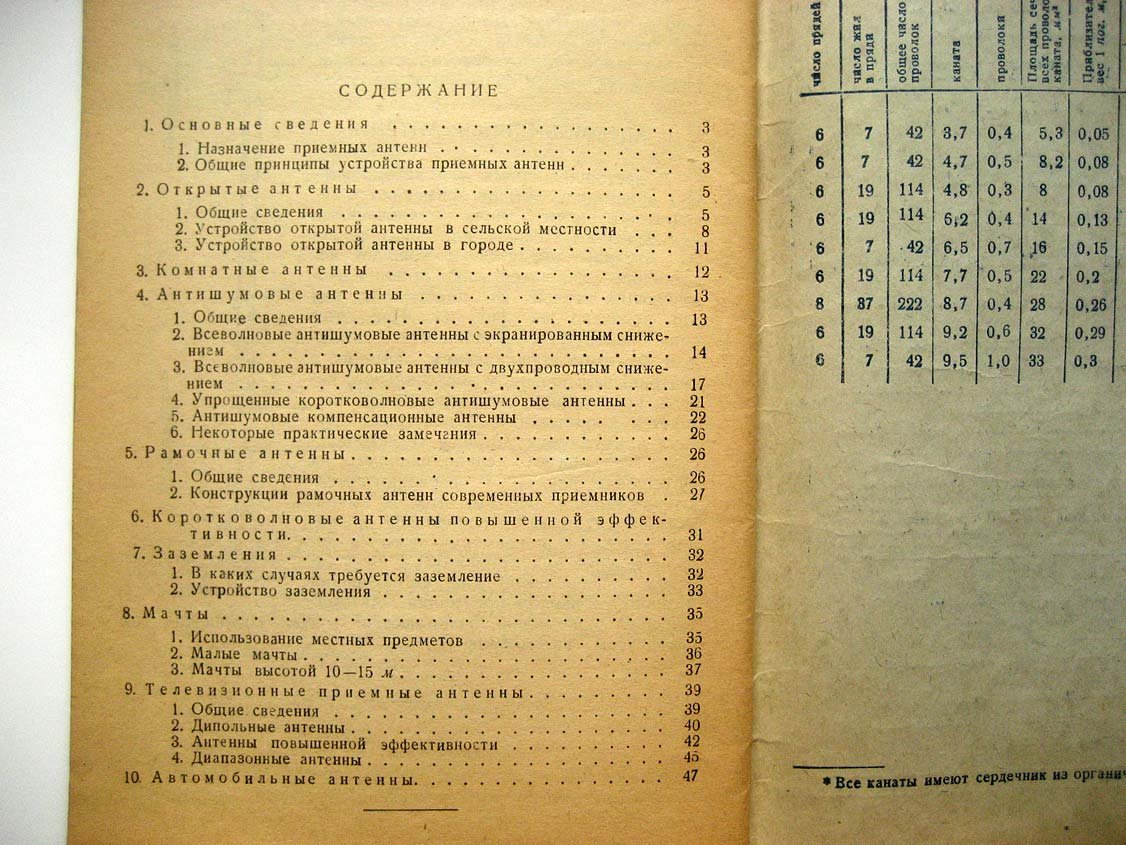 Адмаский В. Приемные любительские антенны.