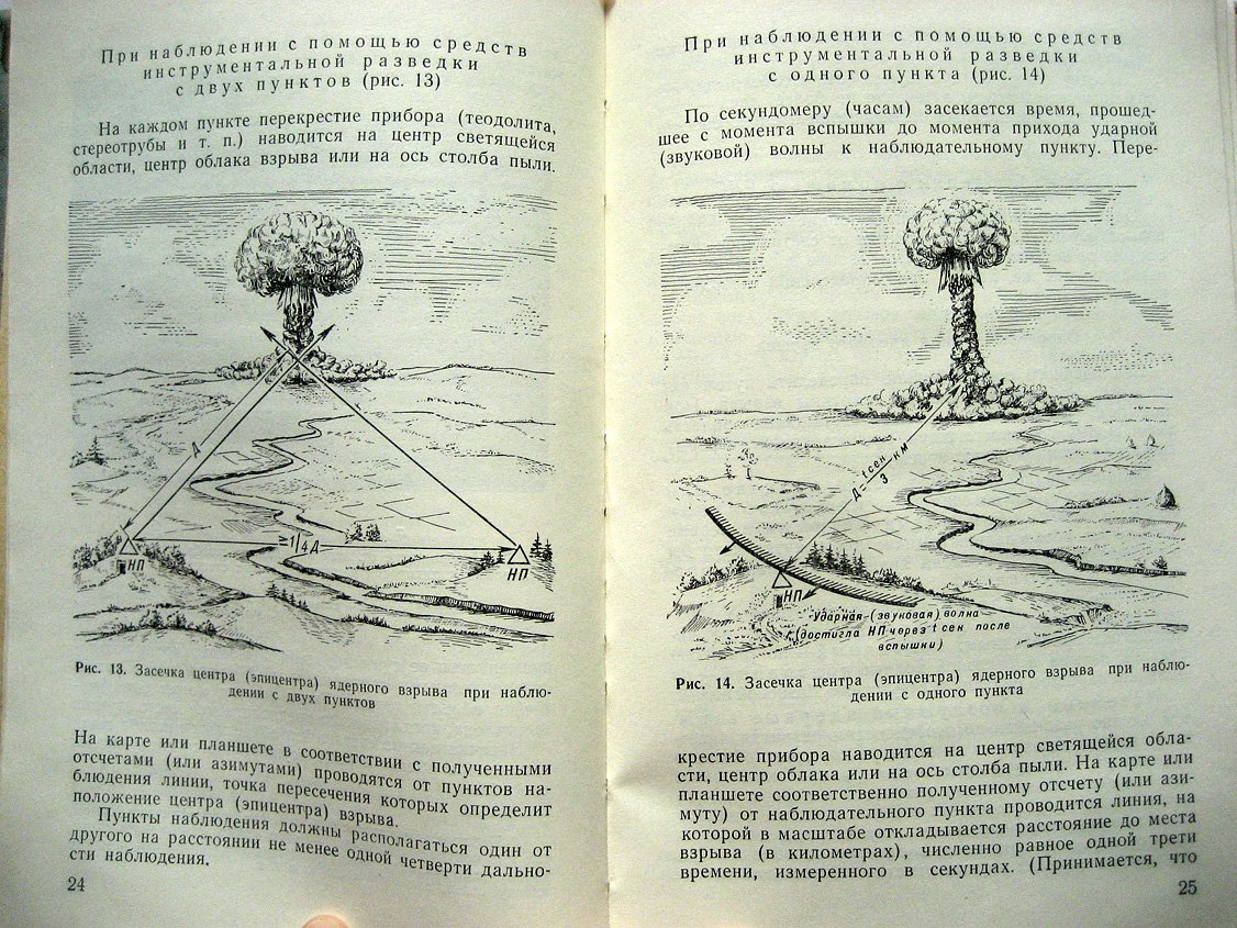 Краткий справочник по боевым свойствам ядерного оружия.