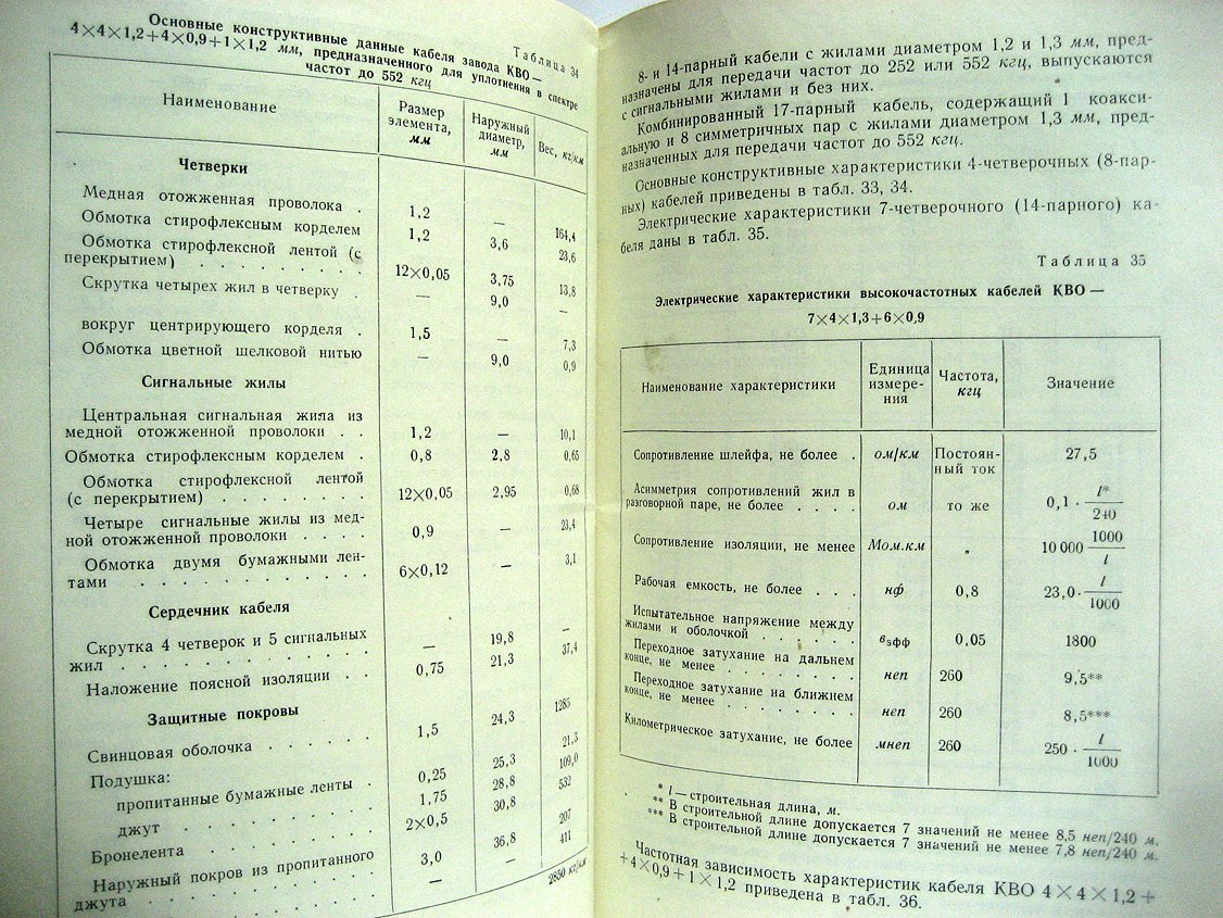 Лакерник Р., Шарле Д. Кабели дальней связи (характеристики кабелей зарубежного производства).